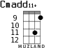 Cmadd11+ for ukulele - option 5