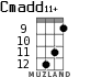Cmadd11+ for ukulele - option 6