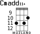 Cmadd11+ for ukulele - option 8
