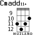 Cmadd11+ for ukulele - option 9