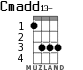 Cmadd13- for ukulele - option 2