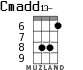 Cmadd13- for ukulele - option 5