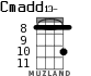 Cmadd13- for ukulele - option 6