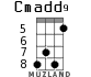 Cmadd9 for ukulele - option 2