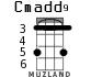 Cmadd9 for ukulele - option 1