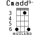 Cmadd9- for ukulele - option 3