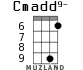 Cmadd9- for ukulele - option 4