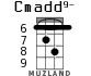 Cmadd9- for ukulele - option 5