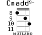 Cmadd9- for ukulele - option 6