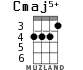Cmaj5+ for ukulele - option 2
