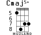Cmaj5+ for ukulele - option 3