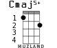 Cmaj5+ for ukulele - option 1