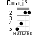 Cmaj5- for ukulele - option 2