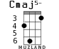 Cmaj5- for ukulele - option 3