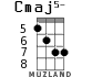 Cmaj5- for ukulele - option 4