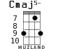 Cmaj5- for ukulele - option 5