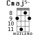 Cmaj5- for ukulele - option 6