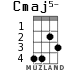 Cmaj5- for ukulele