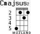 Cmajsus2 for ukulele - option 2