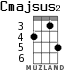 Cmajsus2 for ukulele - option 3