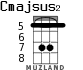 Cmajsus2 for ukulele - option 5