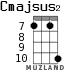 Cmajsus2 for ukulele - option 6