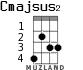 Cmajsus2 for ukulele - option 1