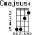 Cmajsus4 for ukulele - option 2