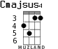 Cmajsus4 for ukulele - option 3