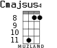 Cmajsus4 for ukulele - option 6