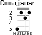 Cmmajsus2 for ukulele - option 2