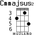 Cmmajsus2 for ukulele - option 3