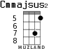 Cmmajsus2 for ukulele - option 4