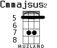 Cmmajsus2 for ukulele - option 5