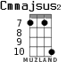 Cmmajsus2 for ukulele - option 6