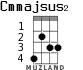 Cmmajsus2 for ukulele - option 1