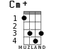 Cm+ for ukulele - option 2