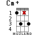 Cm+ for ukulele - option 14