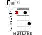Cm+ for ukulele - option 15