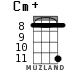Cm+ for ukulele - option 7