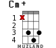 Cm+ for ukulele - option 8