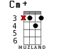 Cm+ for ukulele - option 9