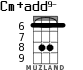 Cm+add9- for ukulele - option 3