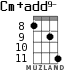 Cm+add9- for ukulele - option 4