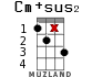 Cm+sus2 for ukulele - option 12