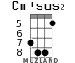 Cm+sus2 for ukulele - option 5