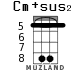 Cm+sus2 for ukulele - option 6