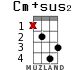Cm+sus2 for ukulele - option 7