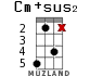 Cm+sus2 for ukulele - option 8