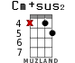 Cm+sus2 for ukulele - option 9